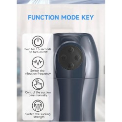 Tarde Noche Masturbador Tronik Vibración y Succión USB